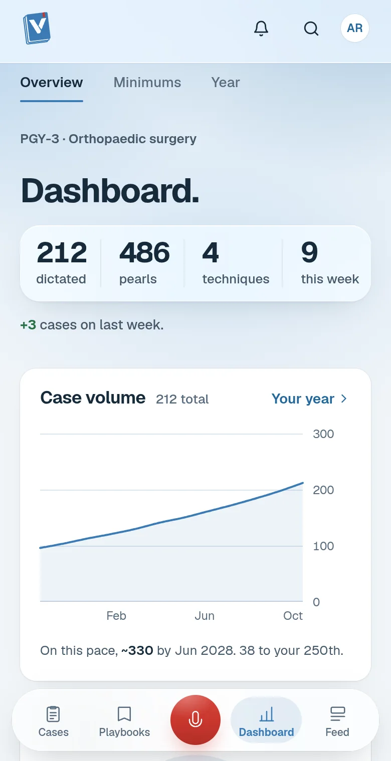 The Dashboard: totals, this week, next case and case volume.